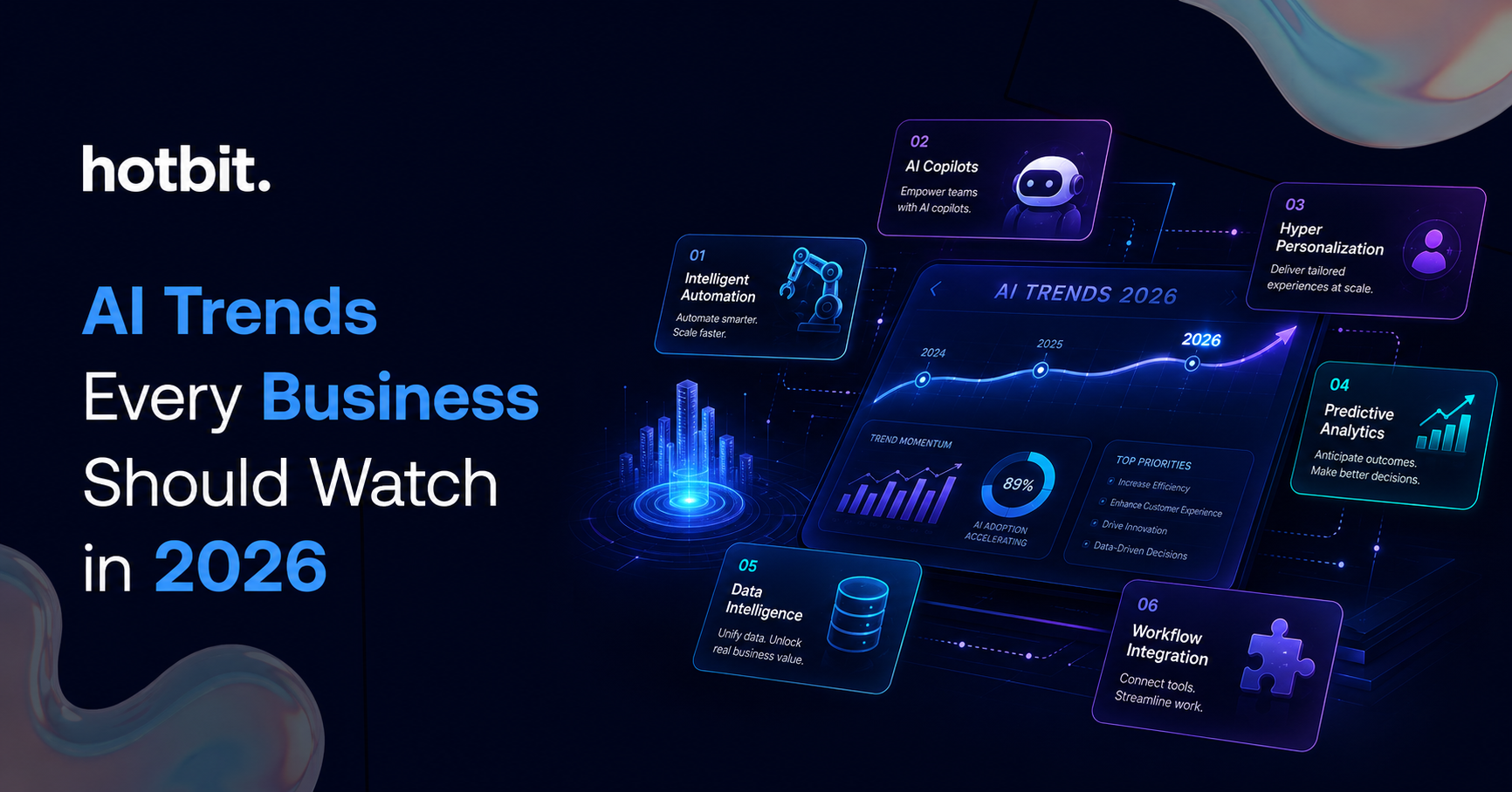 AI Trends