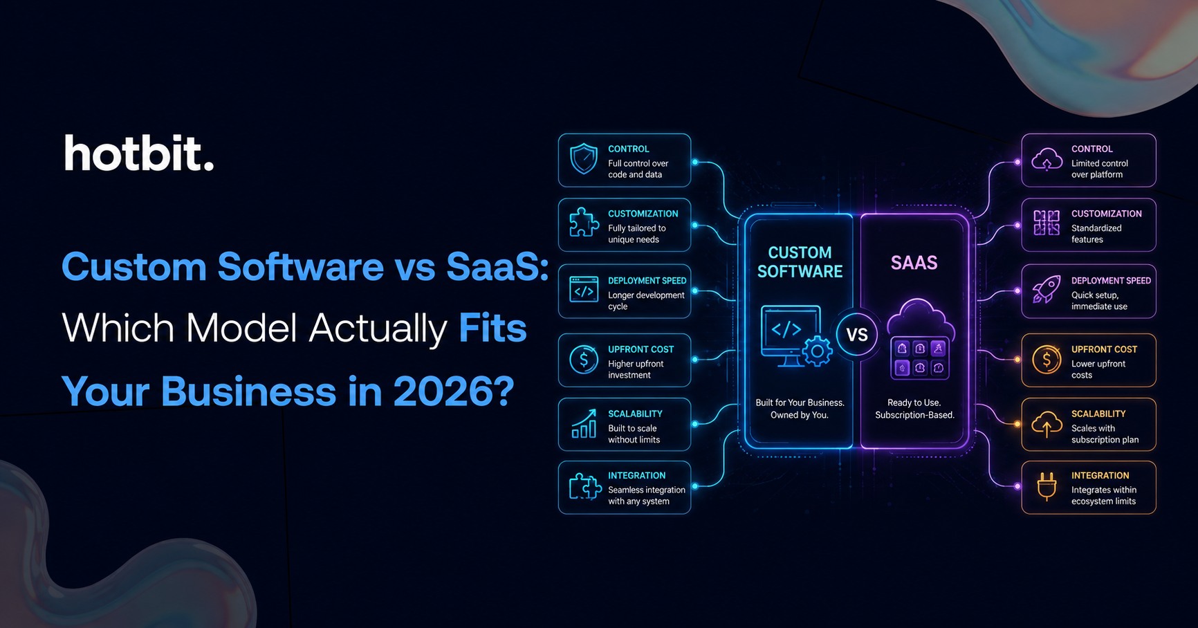 Custom Software vs SaaS