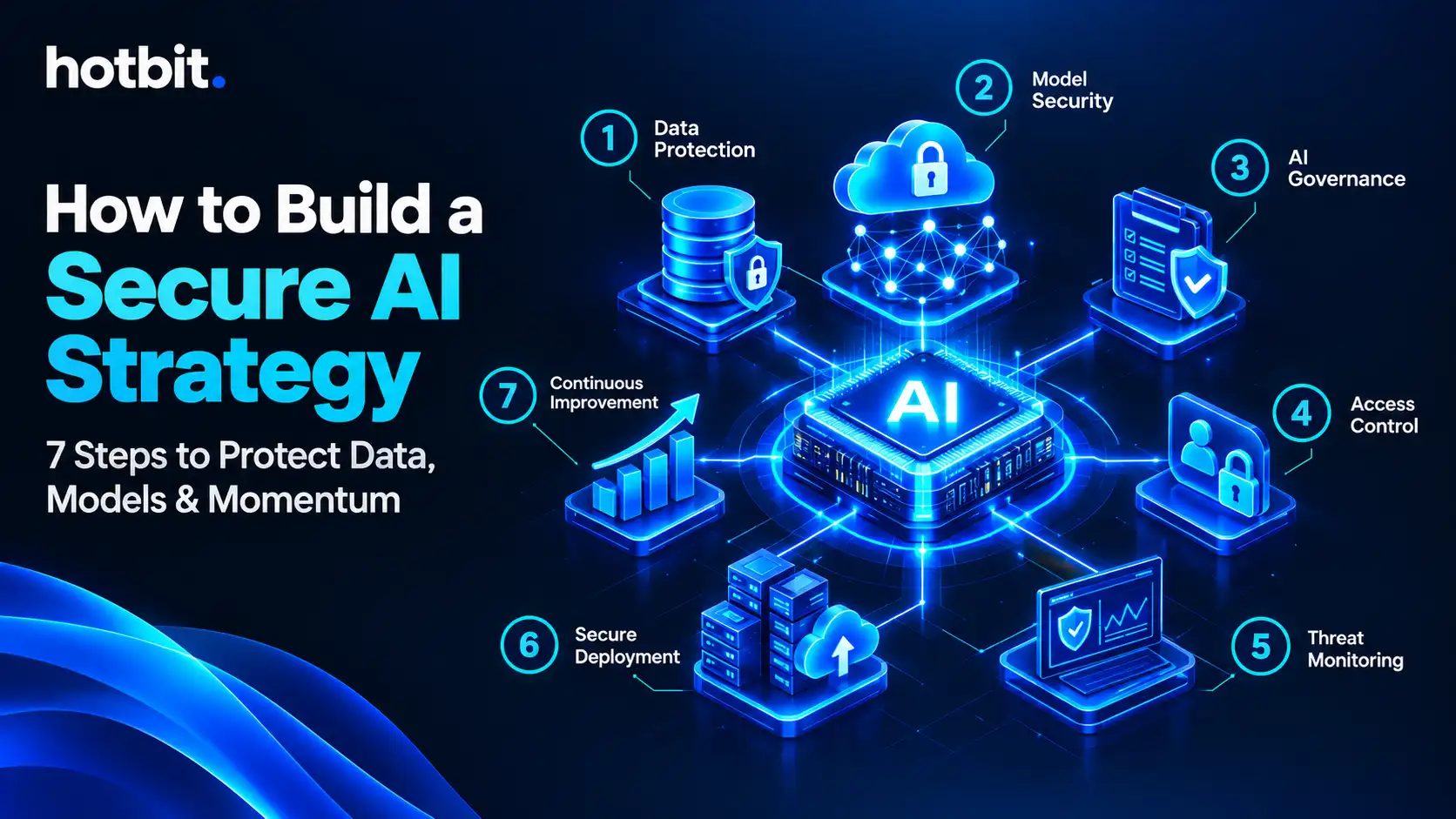 How to Build a Secure AI Strategy for Your Business: Seven Steps to Protect Data, Models, and Momentum
