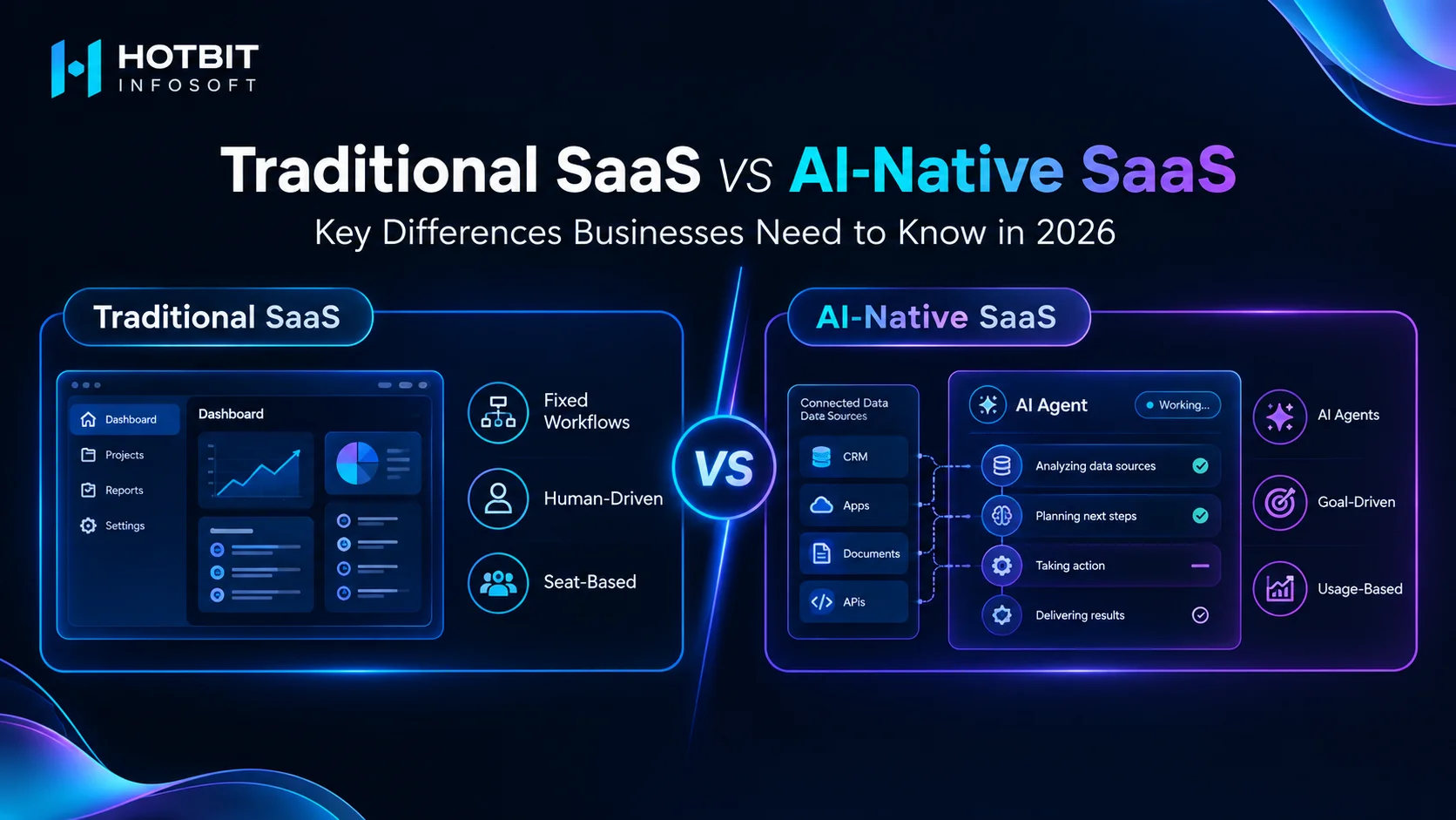 Traditional SaaS vs AI-Native SaaS: Key Differences Businesses Need to Know (2026)